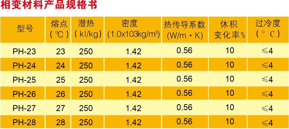 相变材料型号