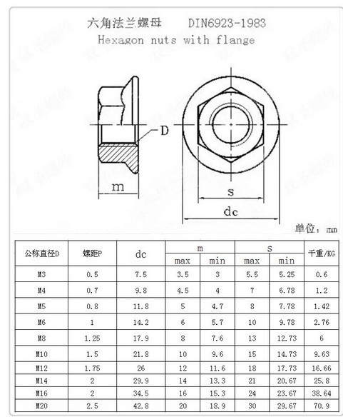 供应8级六角法兰面螺母 m6-m10