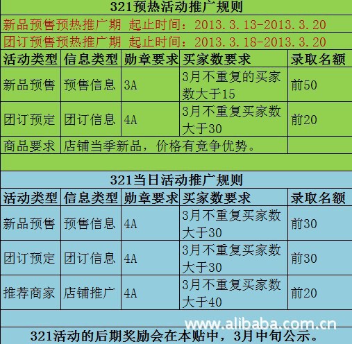 3C数码-321活动商品操作机选商规则