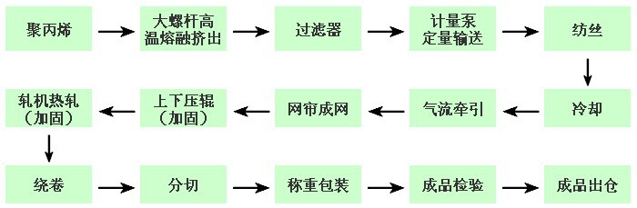 QQ截图20131125154949