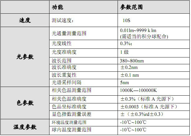 【LED光强测试仪、分布光度计、配光曲线、积