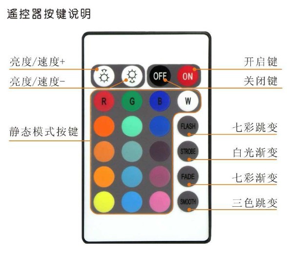 控制器4