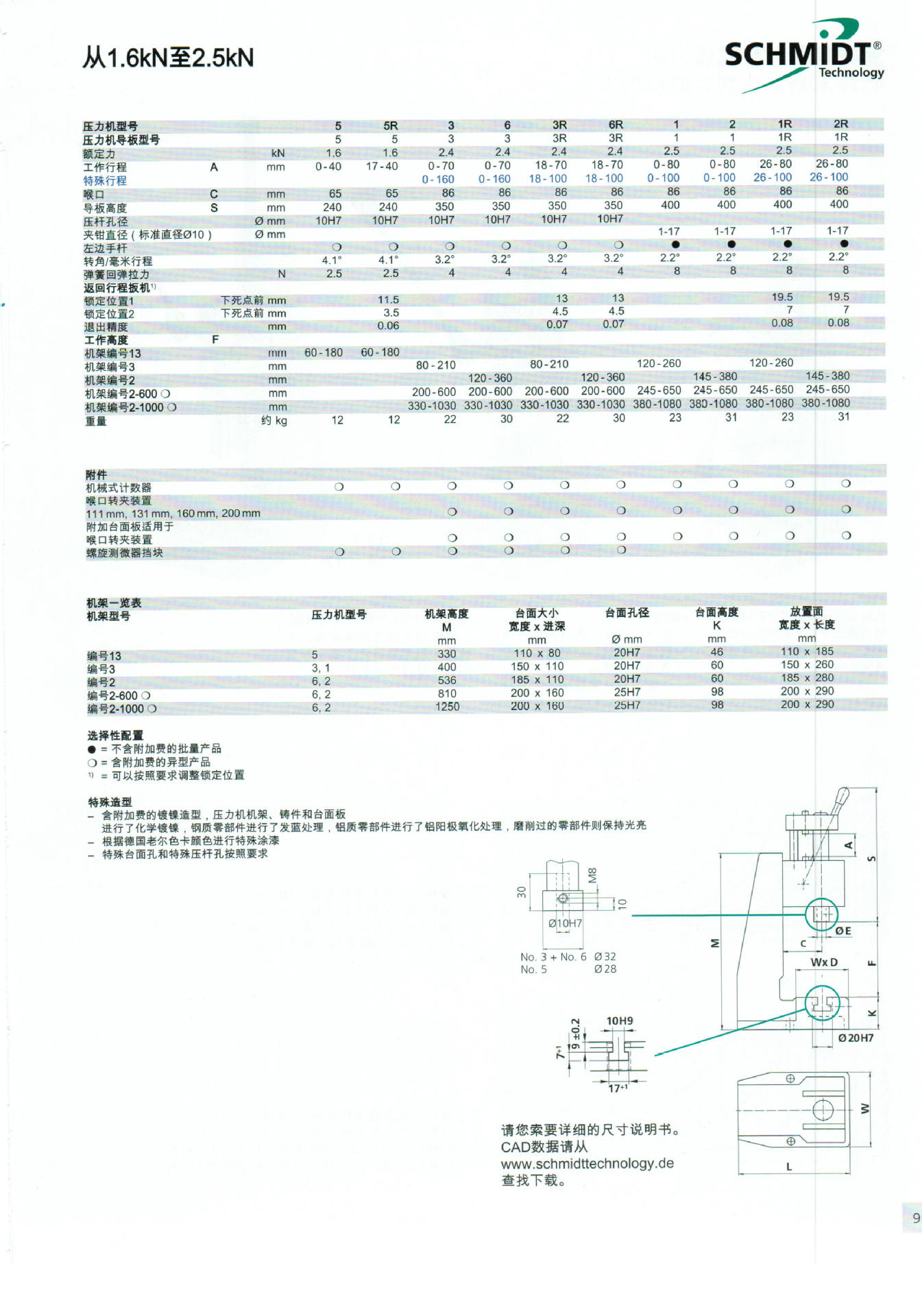 参数