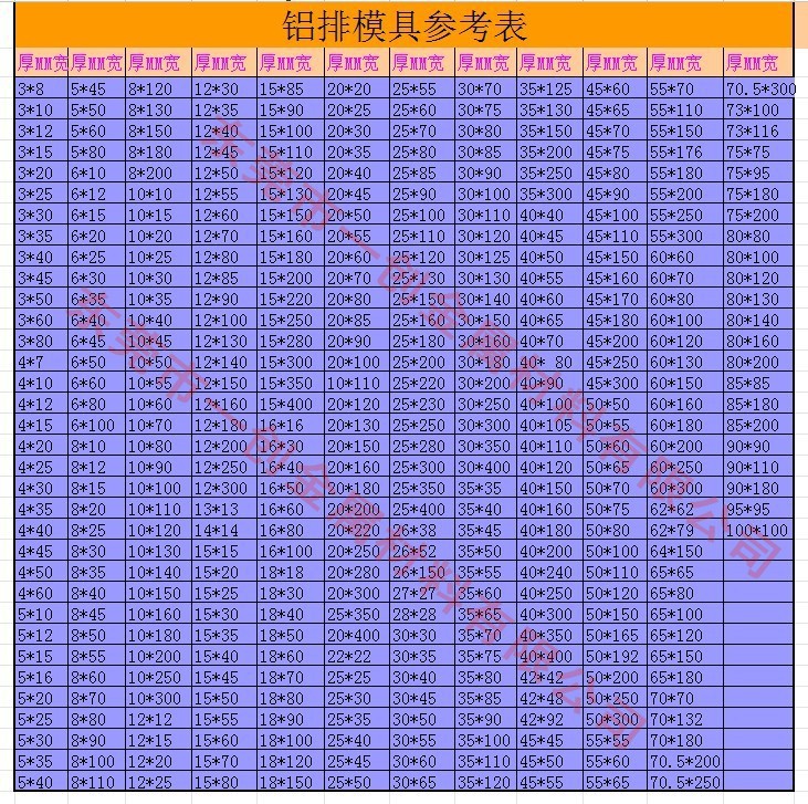 铝排模具表_conew1