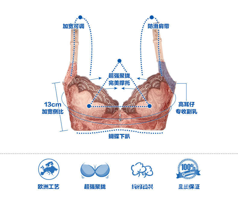 正品<em>精油水袋</em>调整型<em>文胸</em>聚拢厚小胸<em>丰胸</em>内衣收