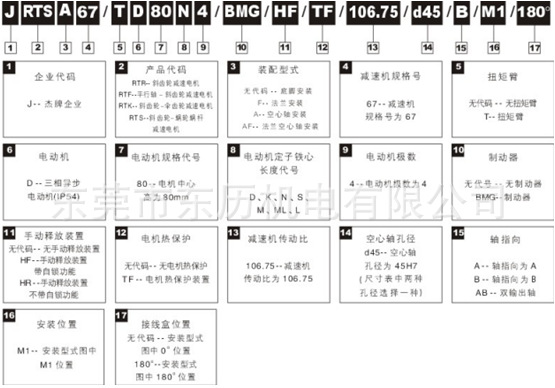 JRTS型号解说