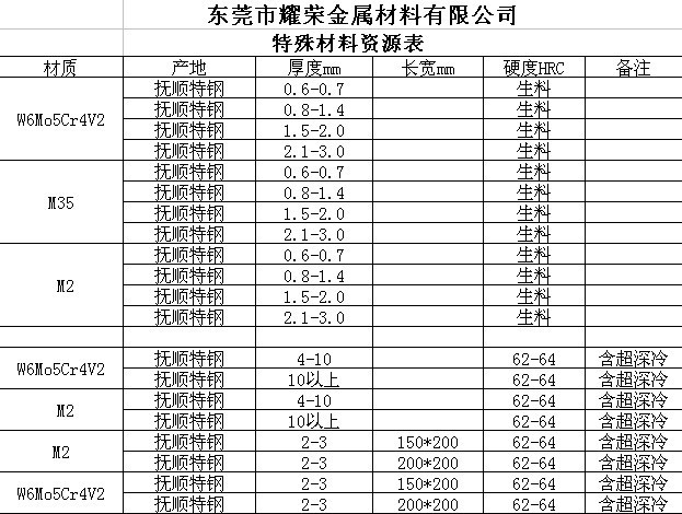 特供冲子料w6mo5cr4v2高速钢磨光小圆棒(棒Φ2.3-260)