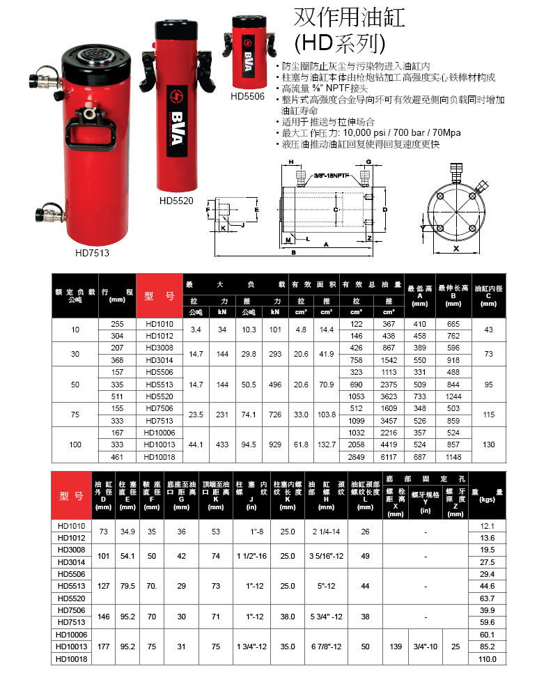 台湾bva大吨位双作用油缸参数 hd系列双作用液压千斤顶价格