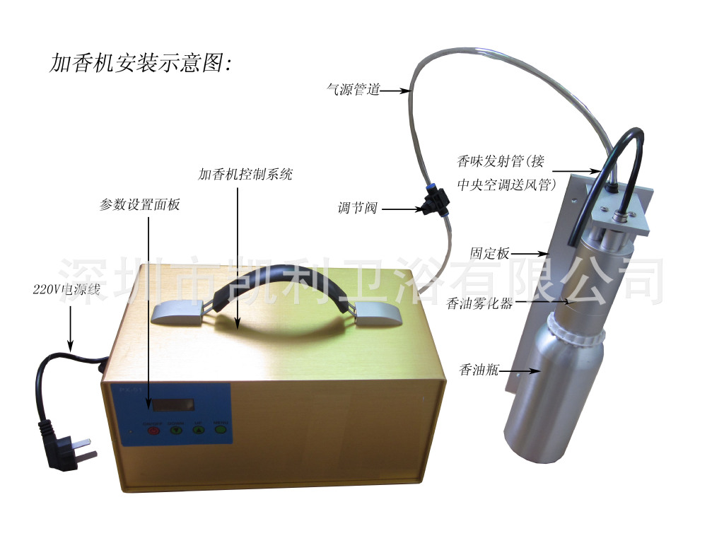 加香机安装示意图1