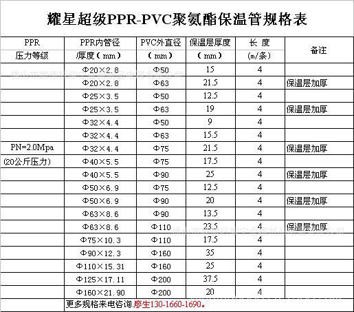 保温管规格表