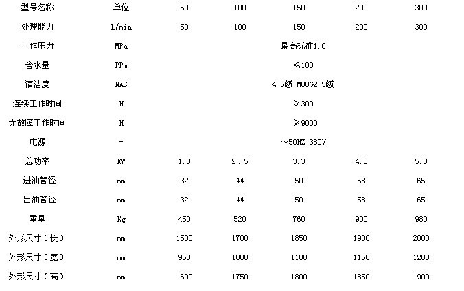 多功能滤油装置/多功能聚结分离滤油机/高效去杂脱水滤油装置