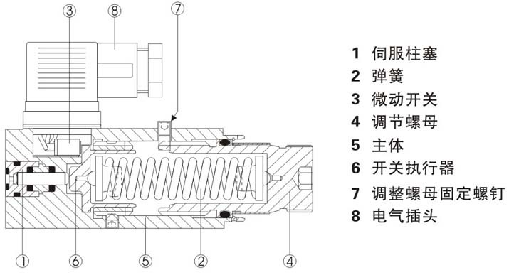 wmap型压力继电器你了解多少