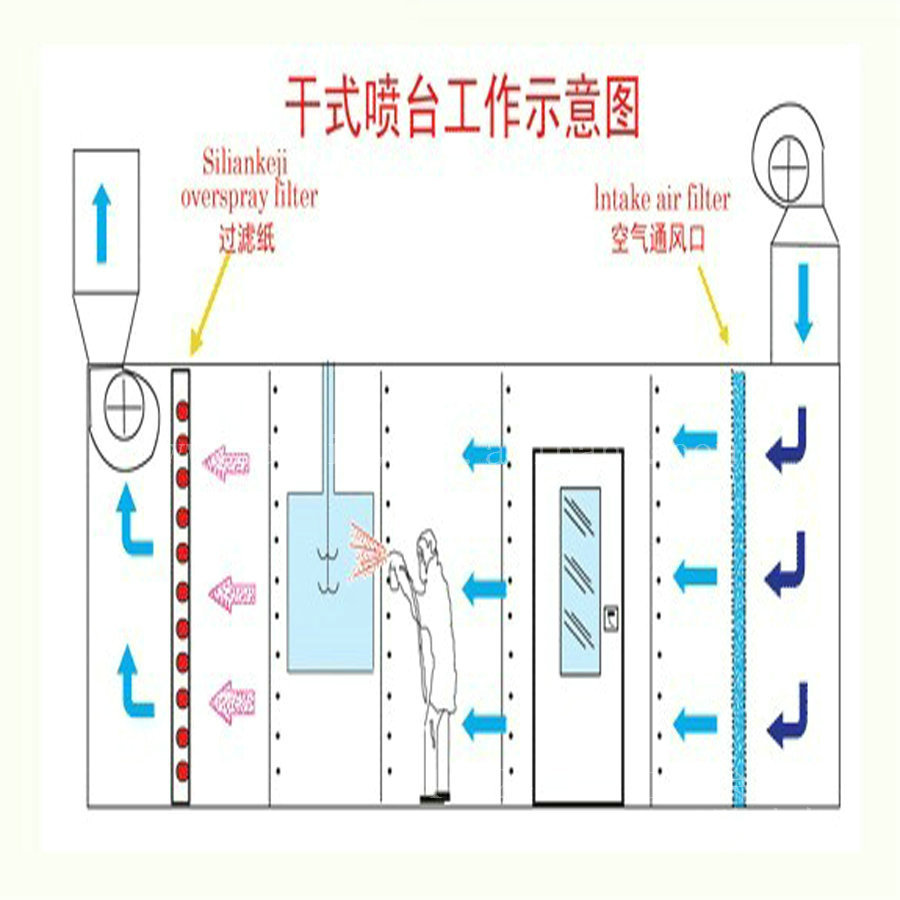 干式喷台工作示意图