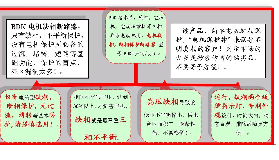 BDK電機缺相斷路器組織圖文字描述