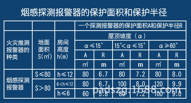 保护面积