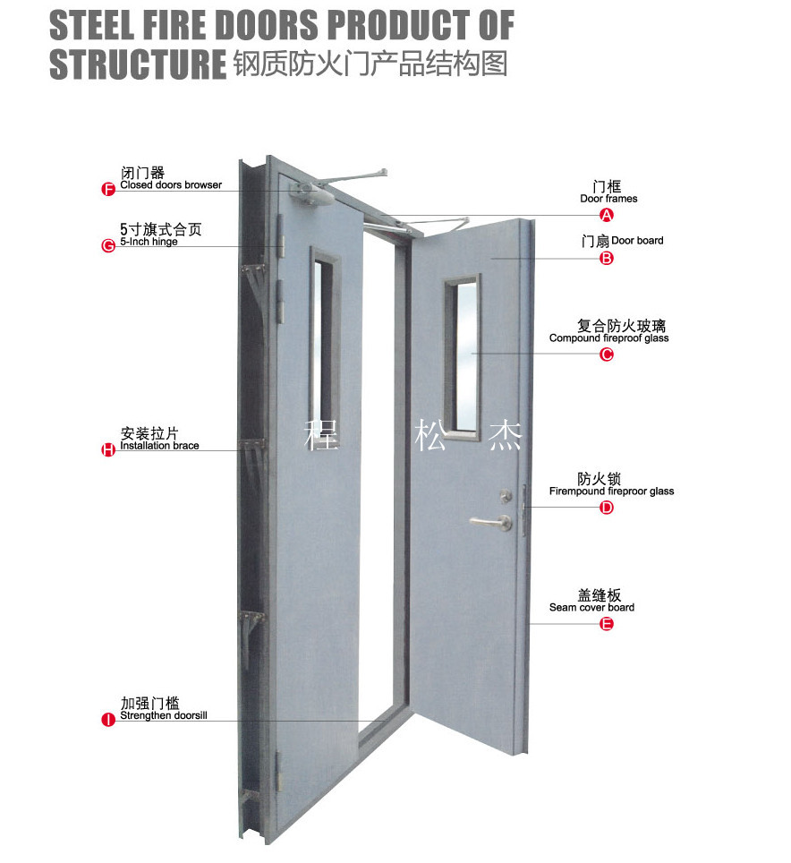 供应防火门,木质防火门,钢质防火门图片_1