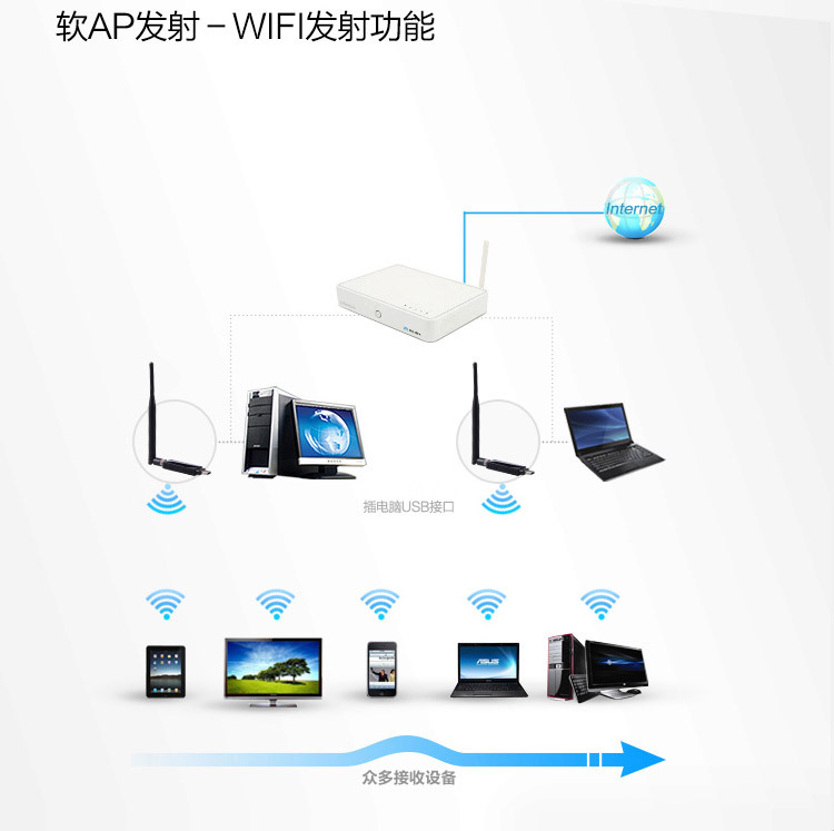 AR9271 150M 2.4G無線網卡 外置天線2.4G無線網卡 AR方案無線網卡