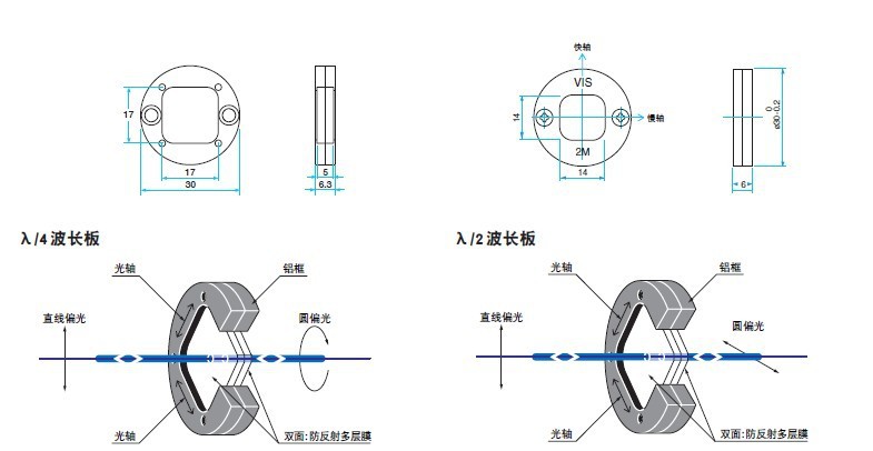 宽带空气隙型波长板WPQW1