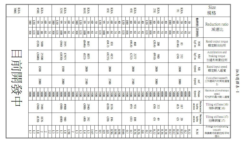 rv减速机参数1