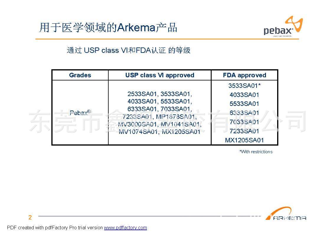 法国阿科玛Pebax在医疗上的应用_页面_02