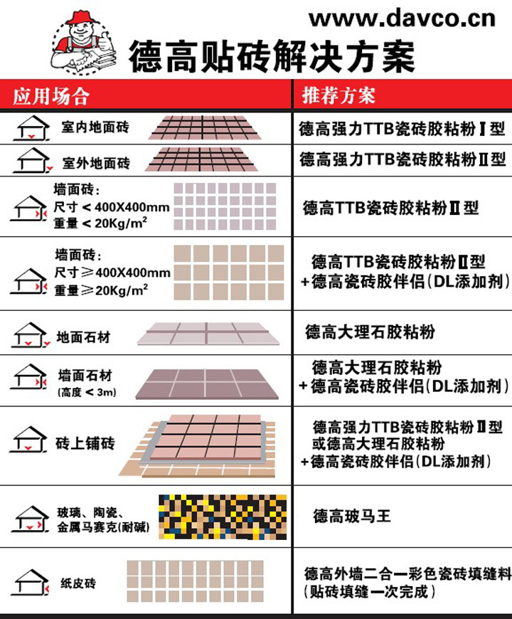 德高瓷砖铺贴方案