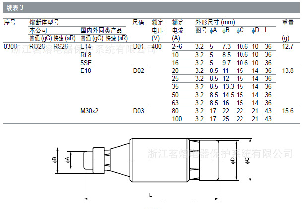 RO26 基本参数