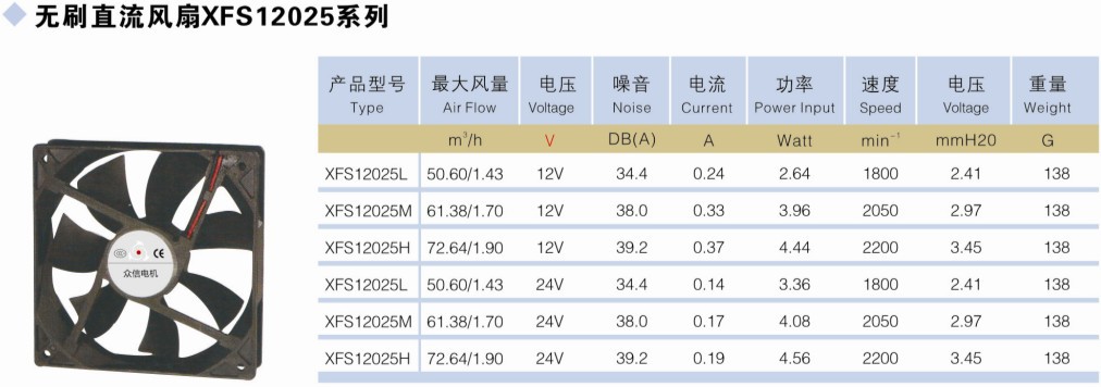 轴流风机功率与风量的核算方法