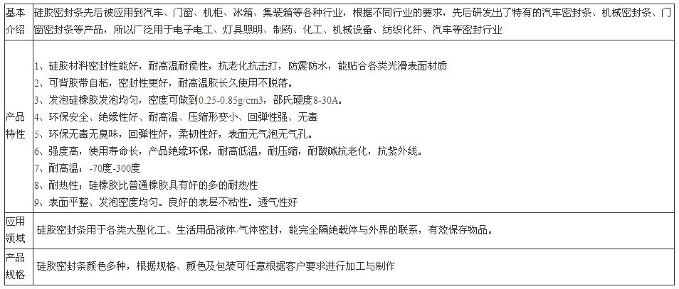 橡胶密封条-供应硅胶条 工业用硅胶密封条 橡胶
