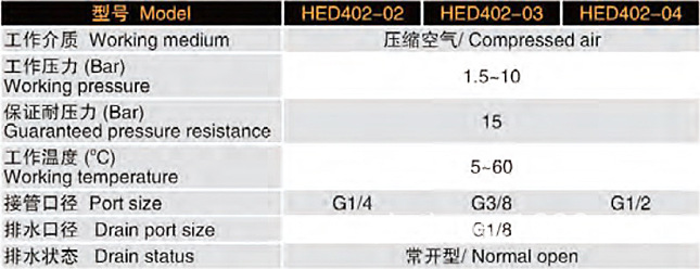 【E.MC品牌高品质自动排水器HED402