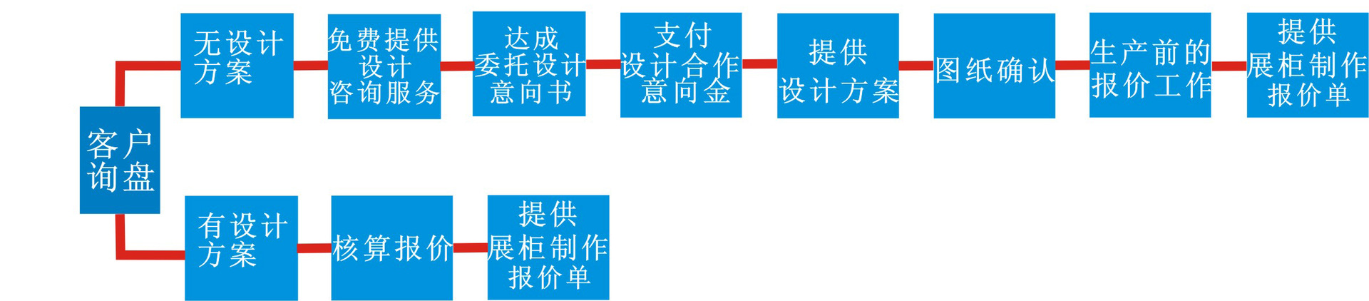 备份的_合作流程