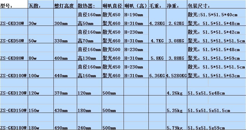 从而降低它的温度,保障了led光源的散热要求及使用寿命,灯具表面进行