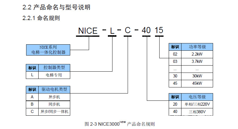 NICE3000new命名规则