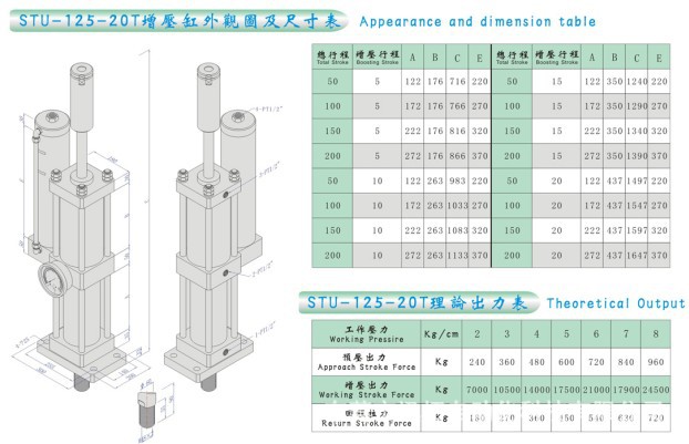 STU-63-20T外观图及尺寸表