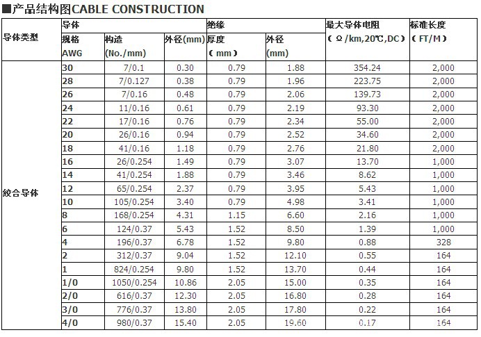 1015参数说明