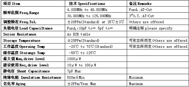 SMD80452P参数表