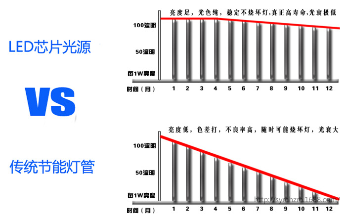 led燈管模板_03