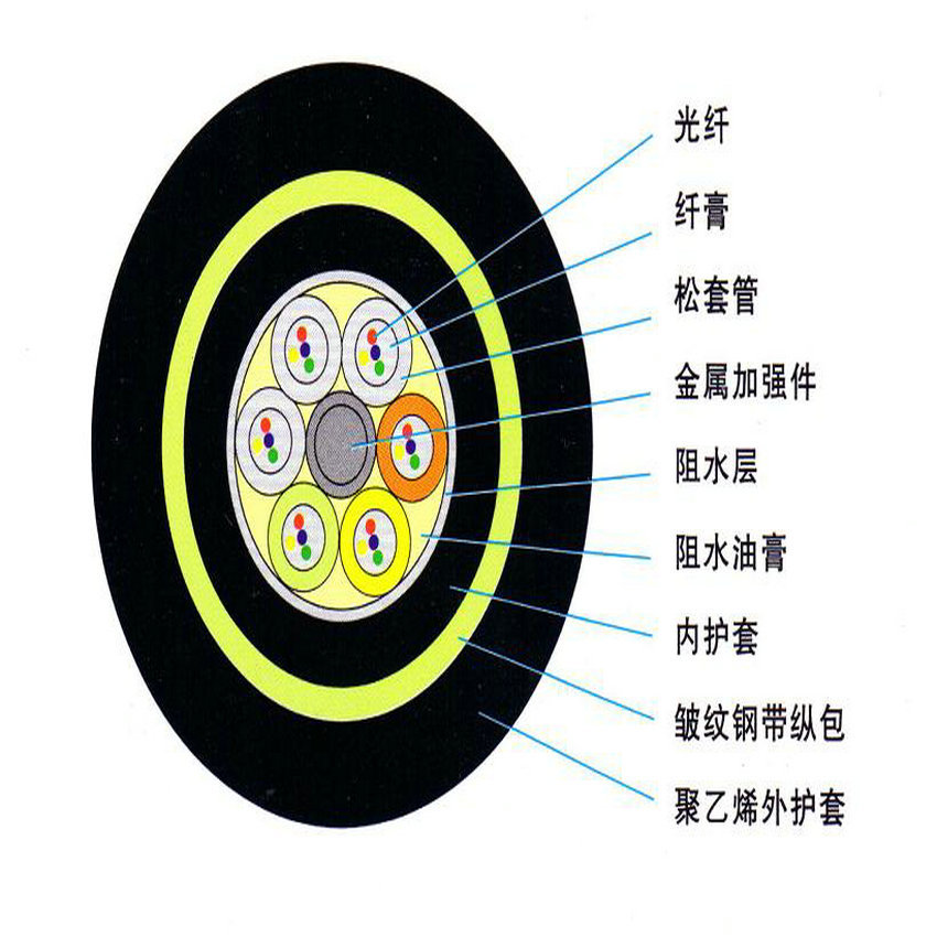 iso9001质量认证品牌厂家直销 质优价廉 中心束管式室外光缆