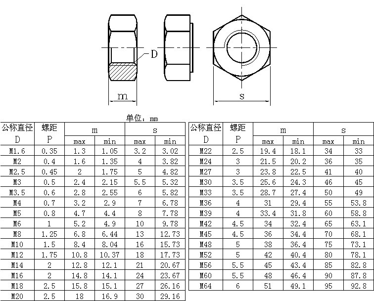 iso 4032-1999 1型六角螺母 a级和b级