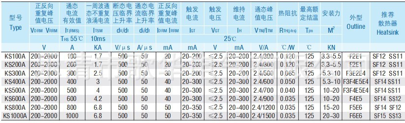 KS平板參數表2