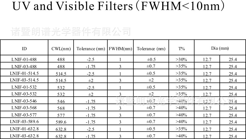 UV and Visible Filters(FWHM le