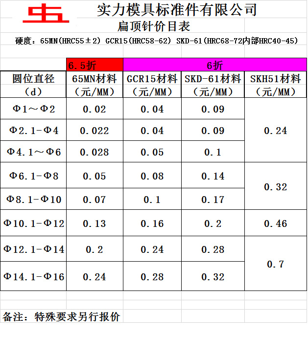 無標題