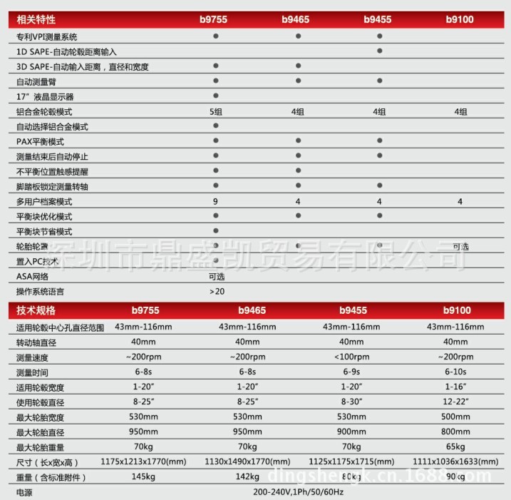 傑奔平衡機相關特性，及規格