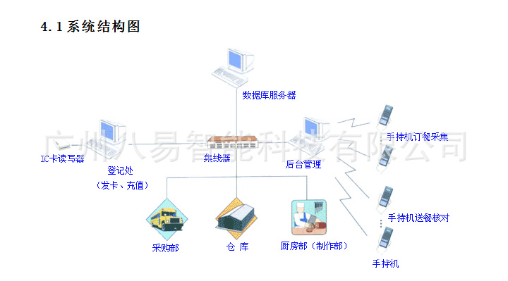 系统机构图