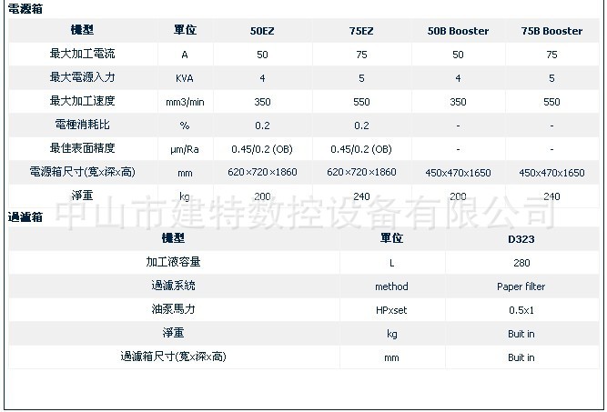 台湾庆鸿ZNC电脑数控放电加工机    穿孔机   细孔机 台湾穿孔机