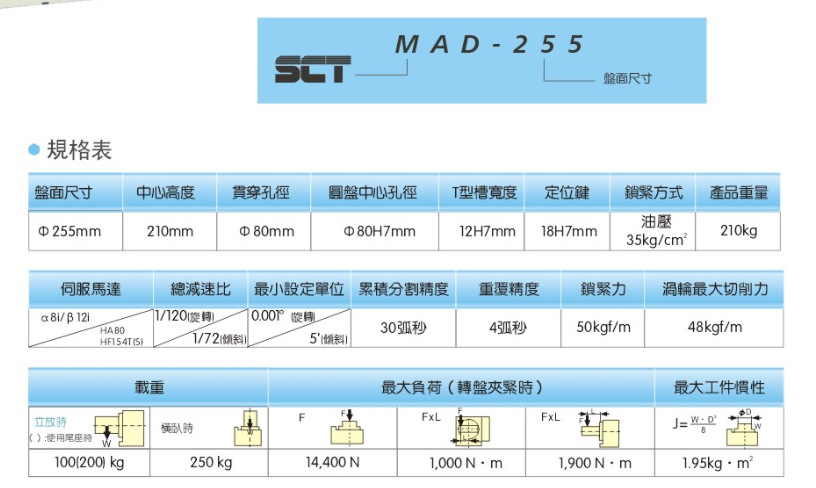 专业生产销售数控分度盘,第四轴,cnc数控倾斜分度盘MAD-255 现货