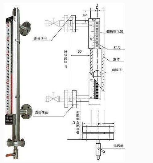 液位计 磁翻板液位计-磁性浮子液位计-磁翻柱液位计   工作原理: 