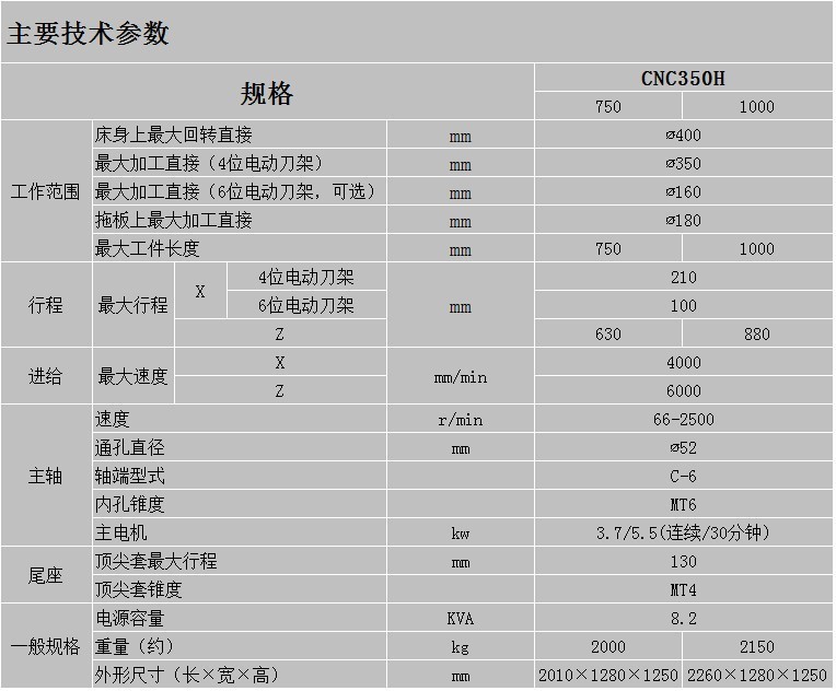 主要技術參數350H··標準