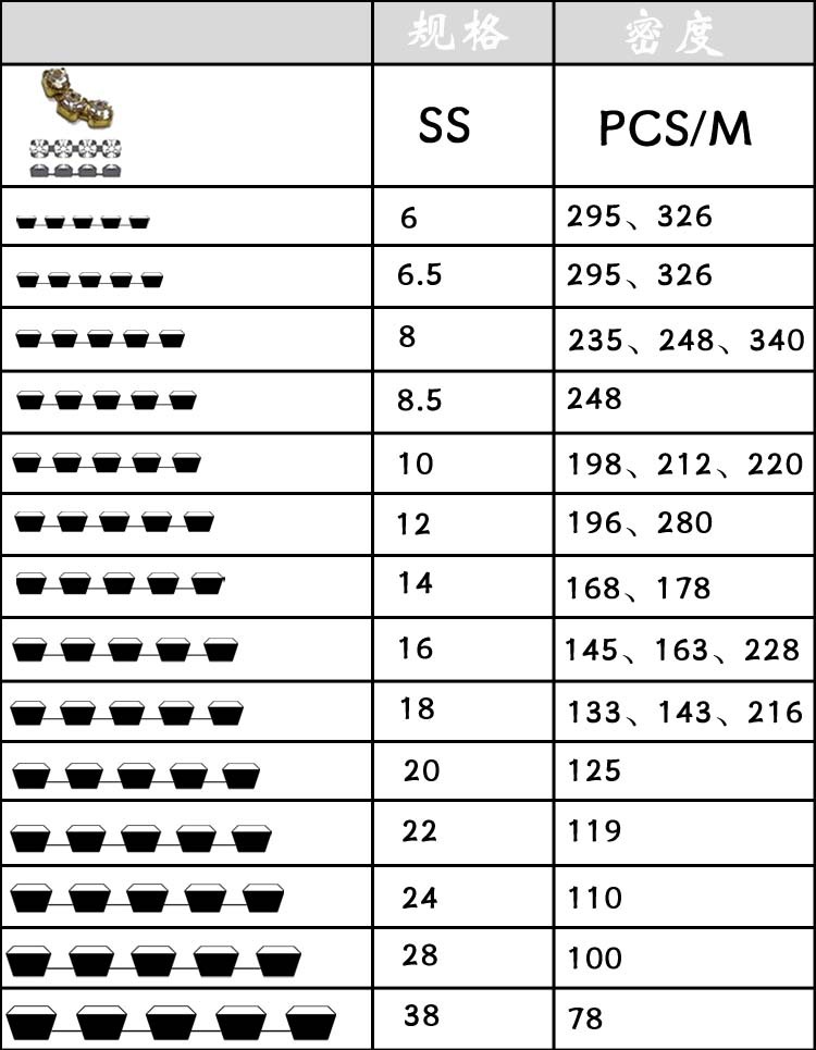 钻链规格表