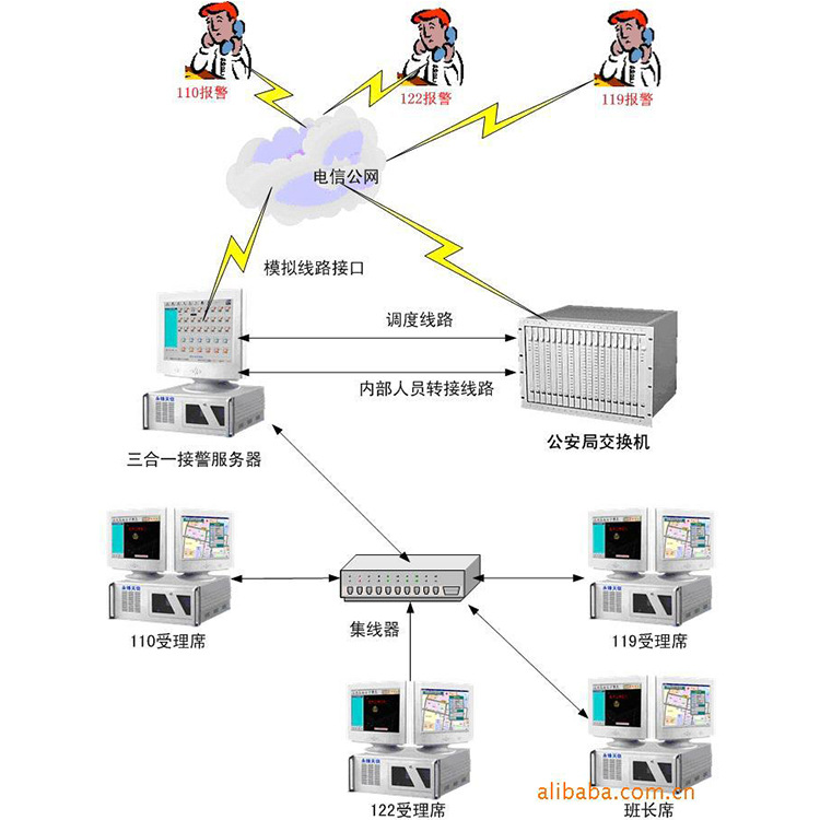 声讯系统-北京华琪电话指挥调度系统 声讯系统