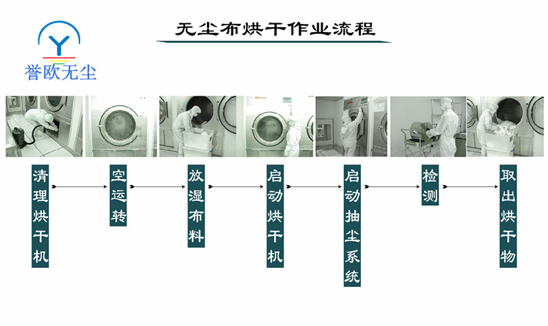 江西南昌市政协专题协商粮油烘干能力建设 耕好节粮减损“无形良田”